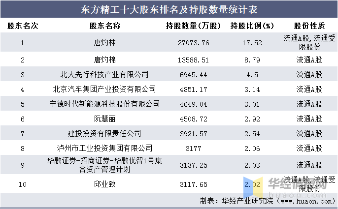 新奥天天免费资料东方心经,统计材料解释设想_YTC87.479目击版