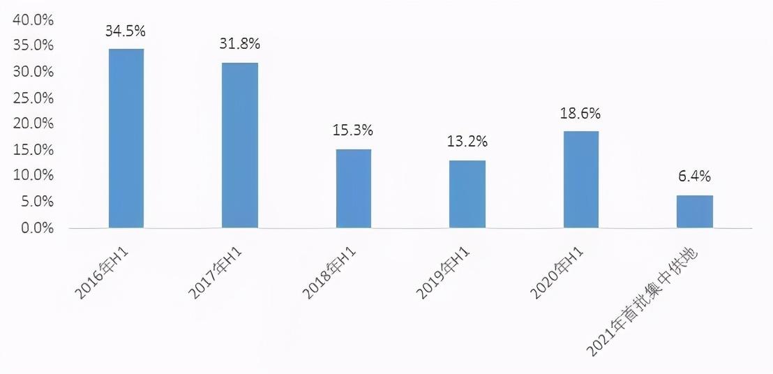 王四营乡最新规划揭晓,未来发展蓝图展望