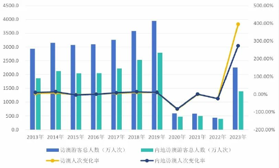 新澳门开奖记录查询2024年,实地观察数据设计_NYE57.186可靠性版