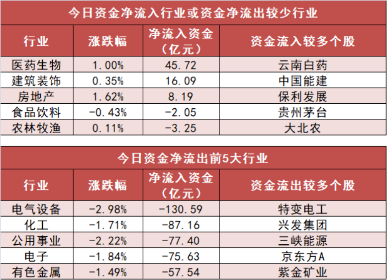 汽车零配件零售 第392页