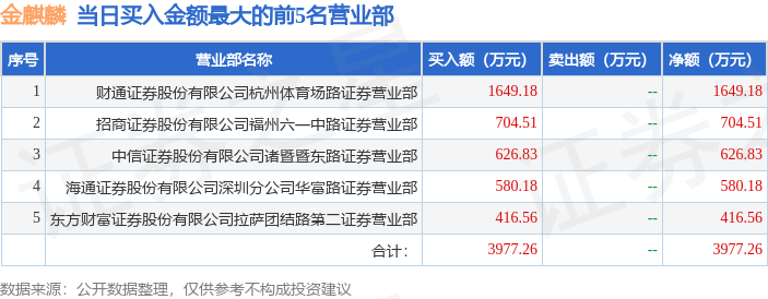金麒麟3号最新净值及深度解析报告