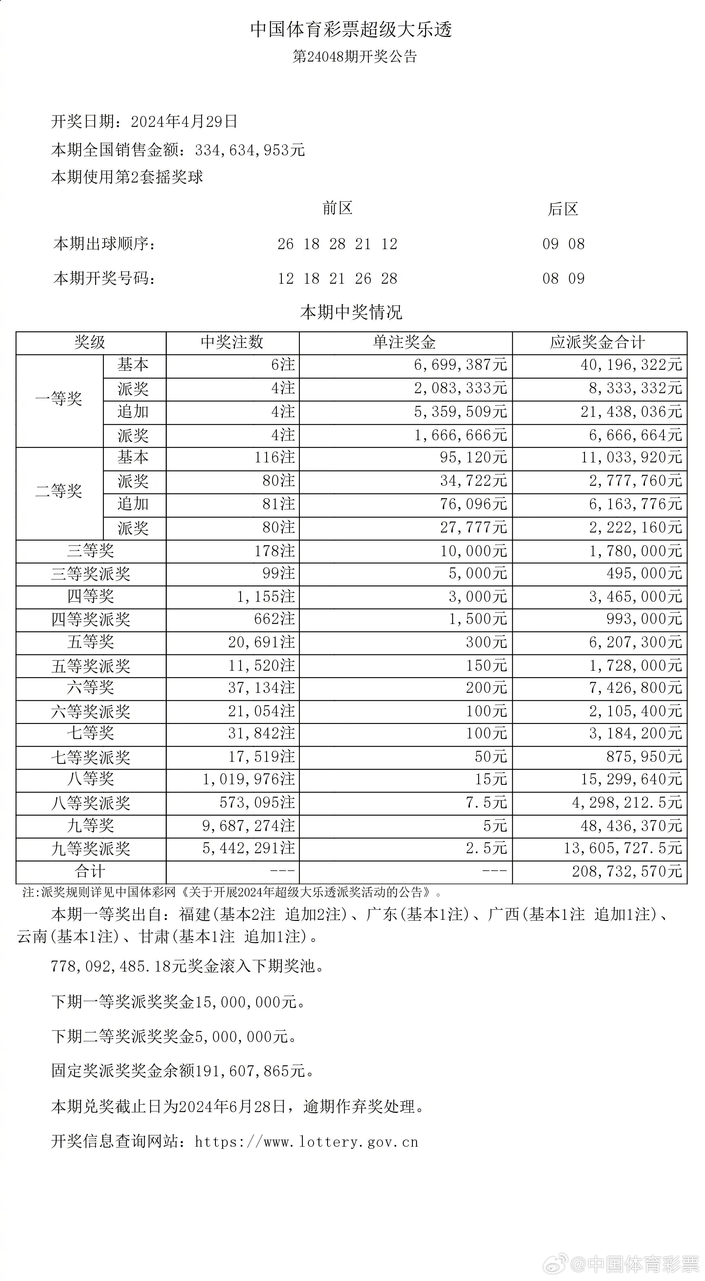 新奥324期开奖结果,标准执行具体评价_SQT57.956亲和版