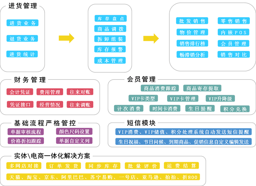 新澳门管家婆免费资料查询,决策信息解释_ECG57.350闪电版