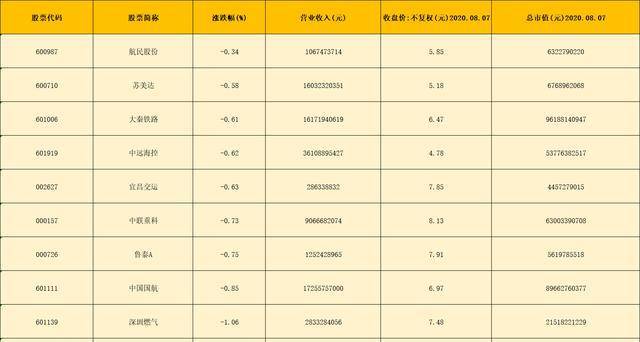 汽车装饰用品销售 第443页