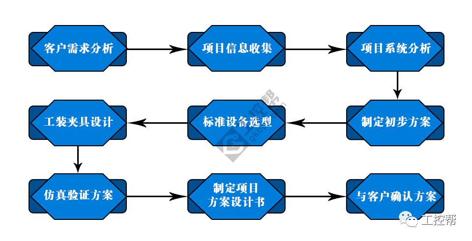汽车销售服务 第447页