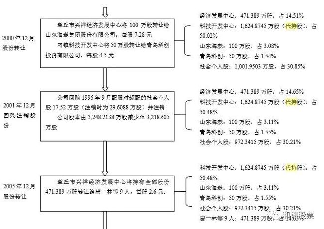 济南圣泉最新股价探析及动态分析