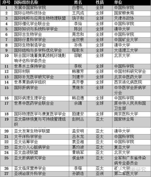 衡水市最新任职名单,数据科学解析说明_NWS57.567奢华版
