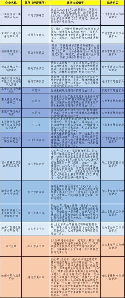 青龙阁免费资料大全,操作实践评估_CXG57.338供给版