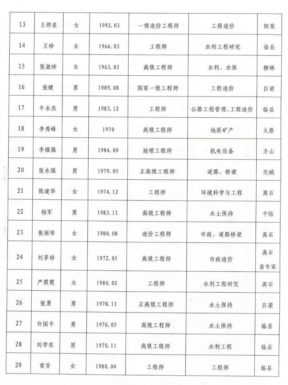 山西吕梁市委最新公示，探寻自然美景之旅，寻求内心平和宁静的启示