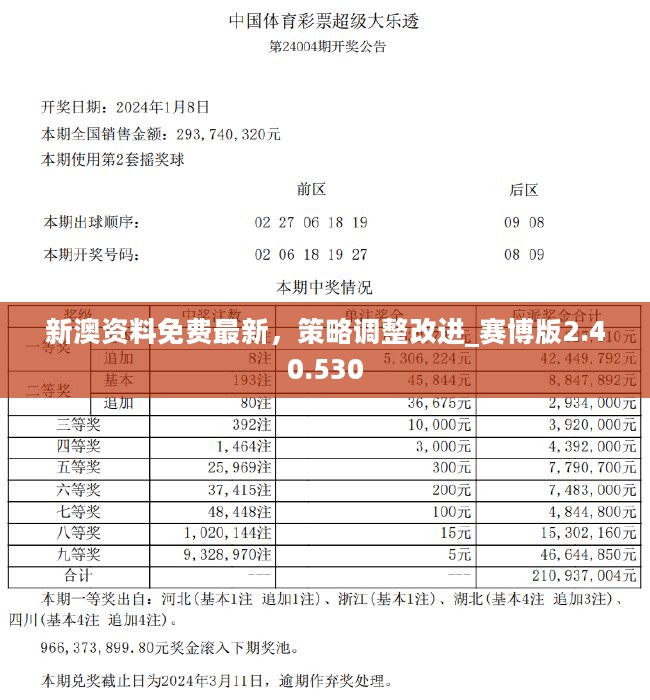 新奥六开彩开奖结果2024,全面设计实施_CJL57.794交互版