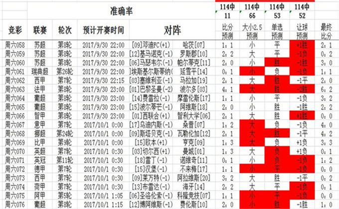 0149400cσm查询,澳彩资料,数据分析计划_ACG57.443程序版