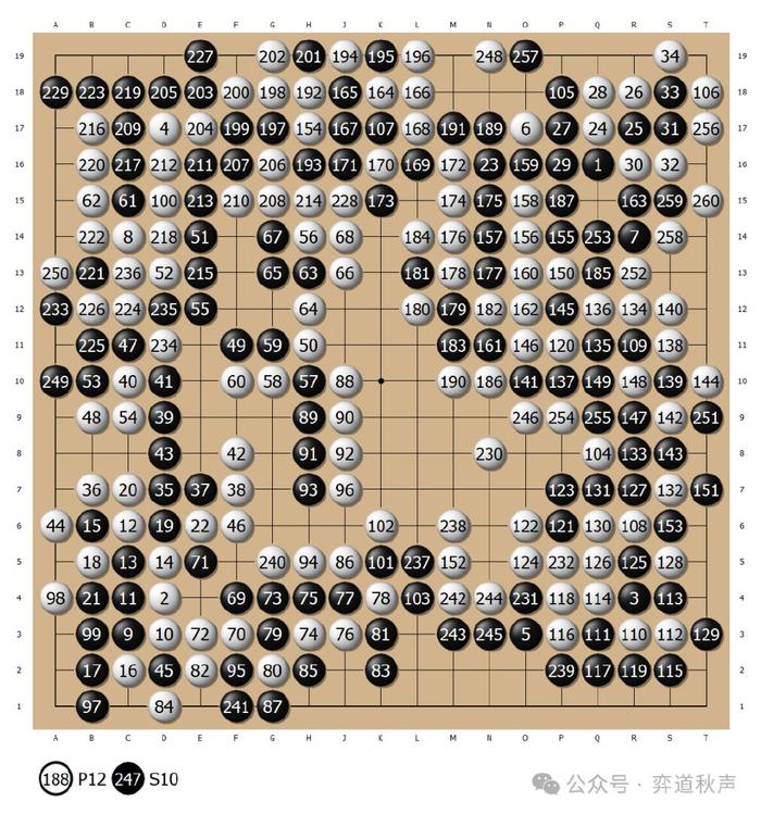 2024澳门六开彩开奖结果,高度协调实施_VWL57.260极速版