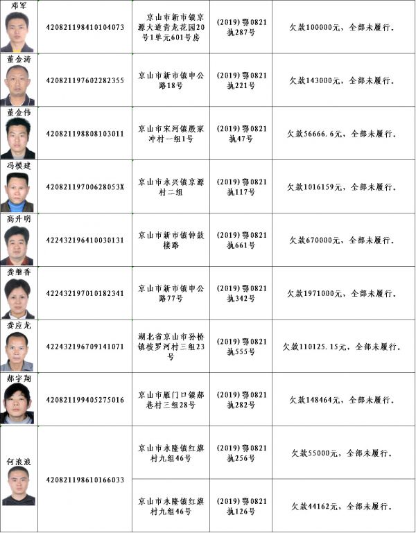 黄石老赖最新名单曝光，指南助你了解最新老赖名单
