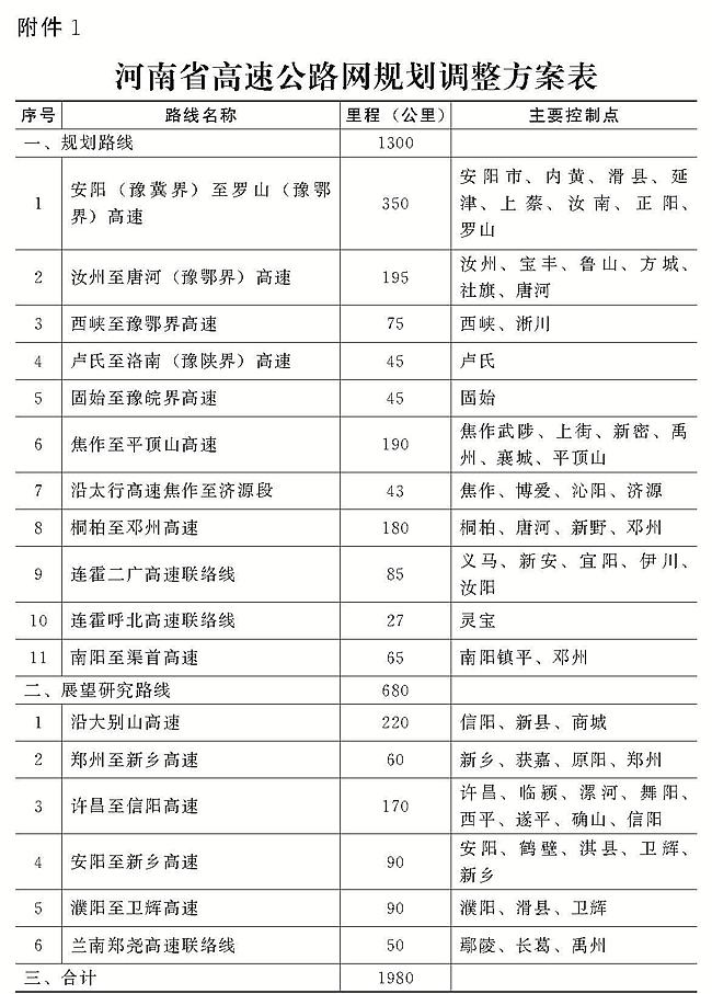 河南省最新高速规划，构建现代化交通网络新篇章