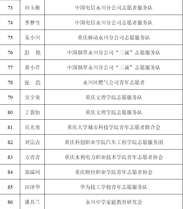 汽车零配件零售 第373页