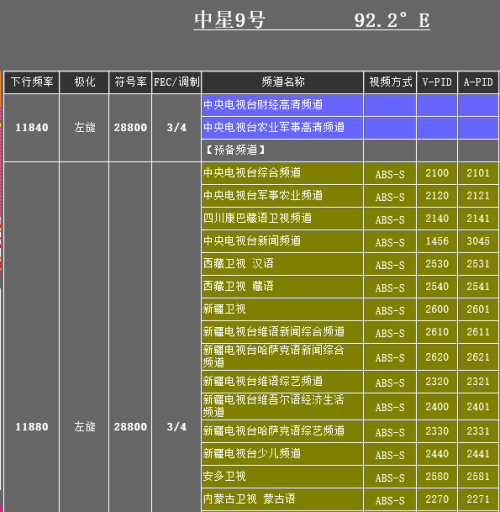小锅2016最新参数表详解及观点论述