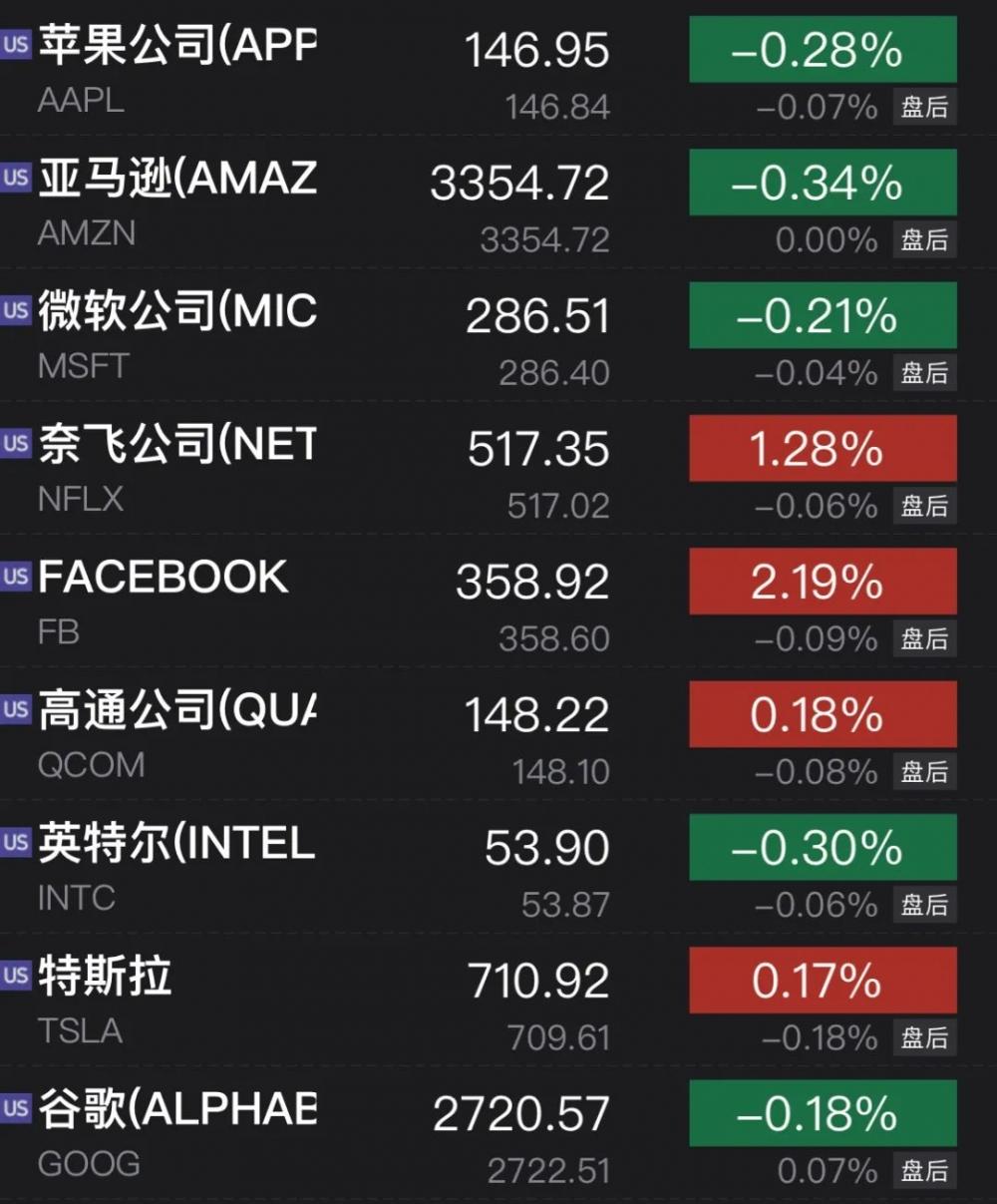 最新股东人数查询方法指南