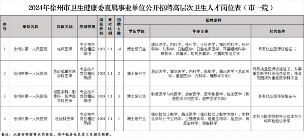 徐州护士最新招聘信息,徐州护士最新招聘信息，科技重塑护理，未来触手可及