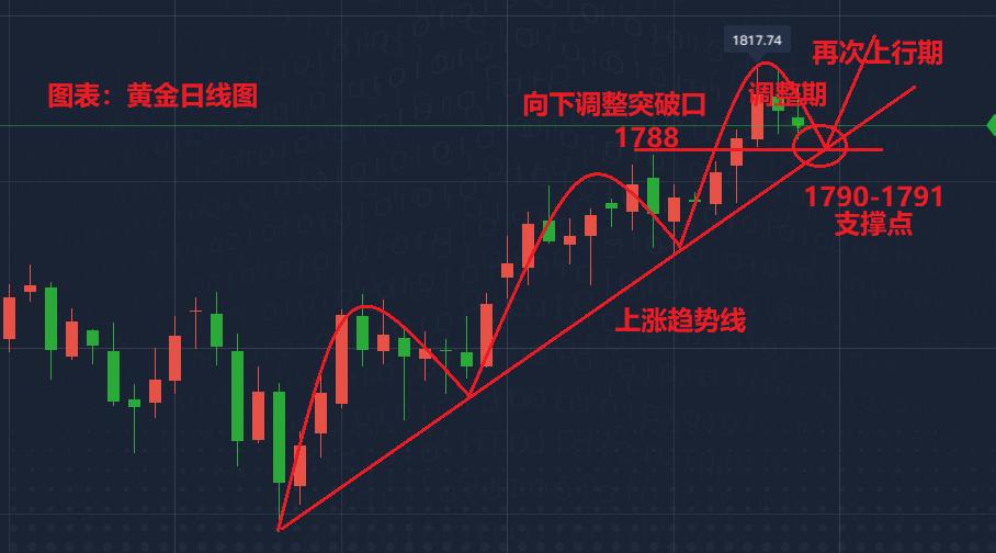现货黄金价格最新动态与科技创新产品介绍，感受市场新脉动，体验前沿科技魅力
