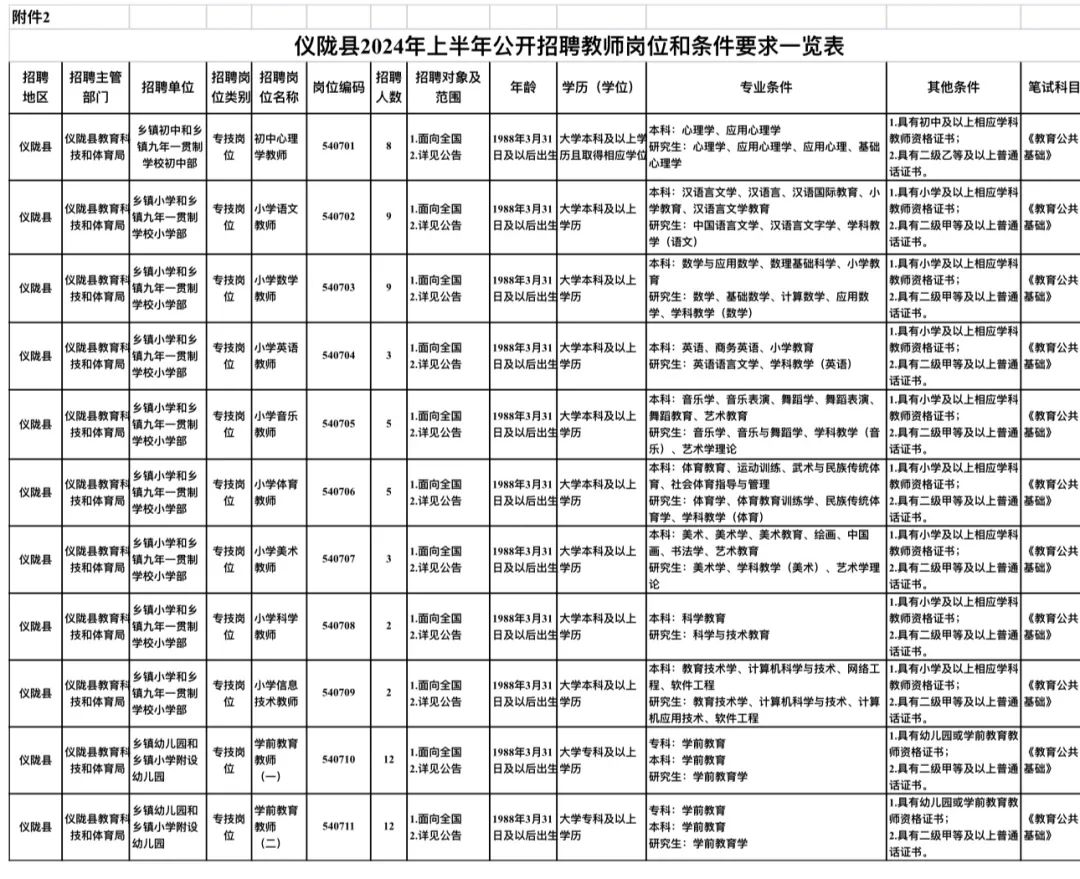 仪陇县最新招聘信息发布及观点论述解析