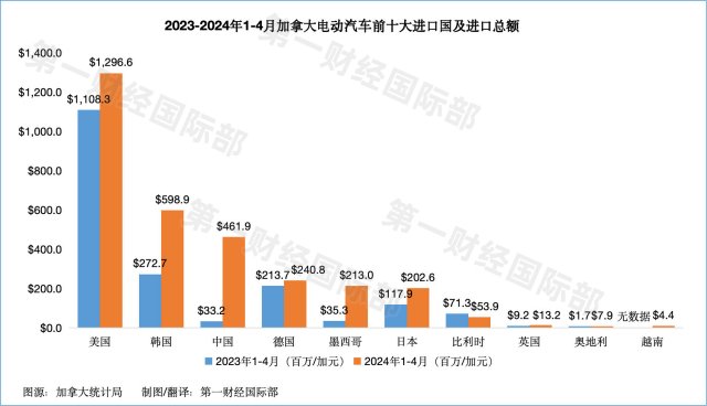 汽车销售服务 第382页