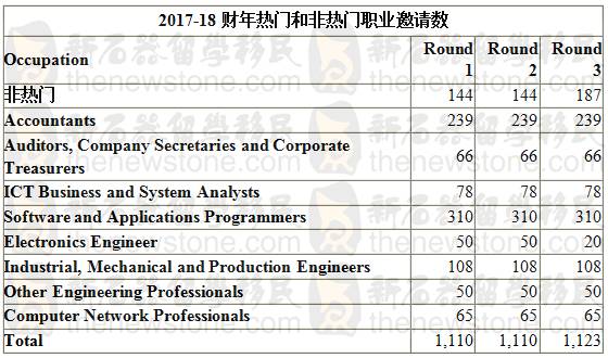 汽车销售服务 第372页