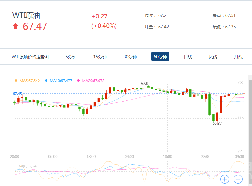 石油期货网最新消息,石油期货网最新消息