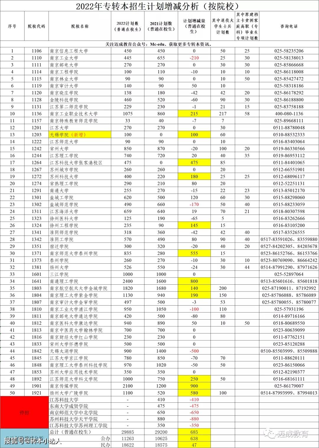 汽车销售服务 第371页