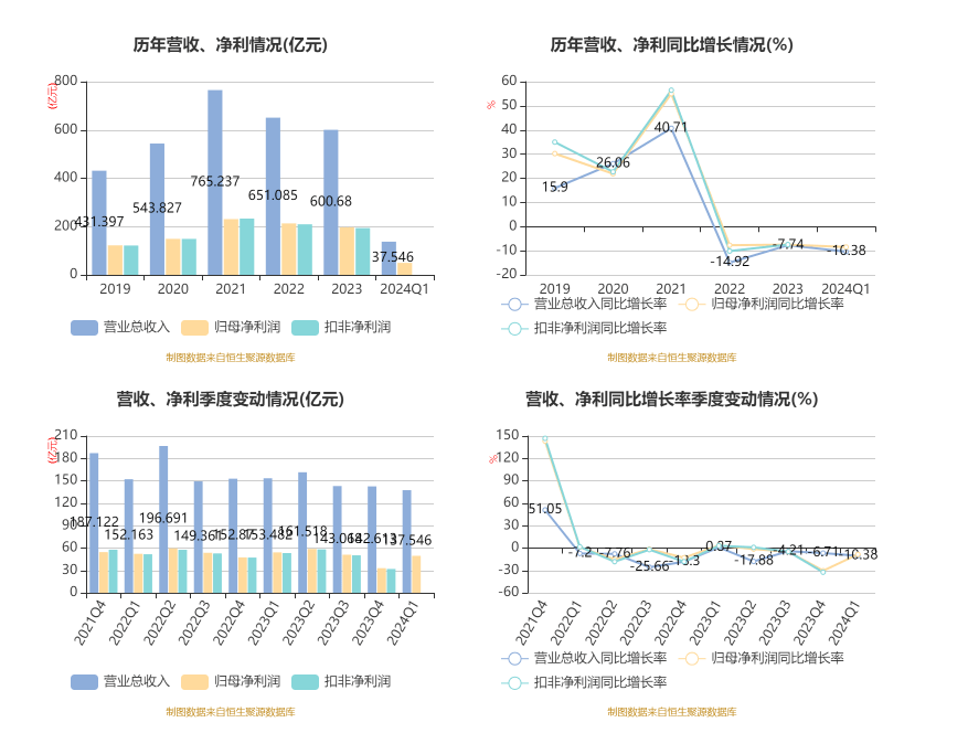 2024香港开奖记录查询表格,科学依据解析_体验版29.727