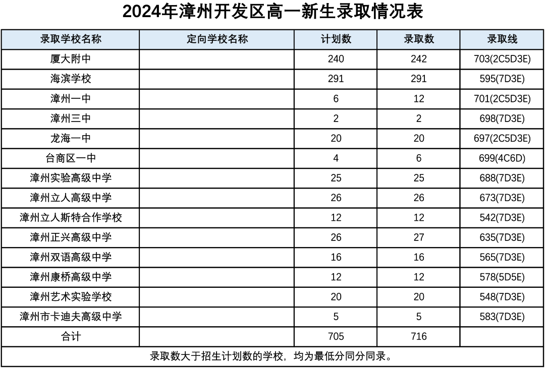2024香港开奖记录查询表格,科学依据解析_体验版29.727