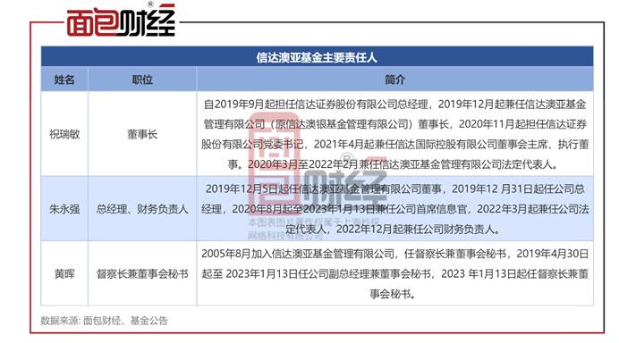 汽车销售服务 第362页