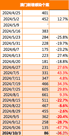 新澳门2024历史开奖记录查询表,实时数据分析_薪火相传版65.135