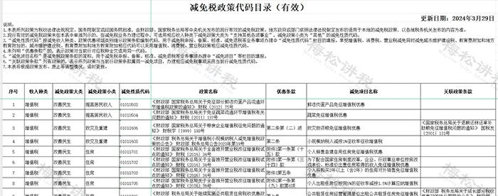 汽车销售 第310页