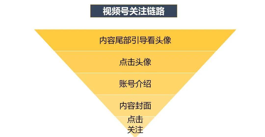 汽车零配件零售 第301页