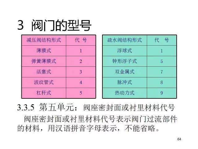 汽车装饰用品销售 第353页