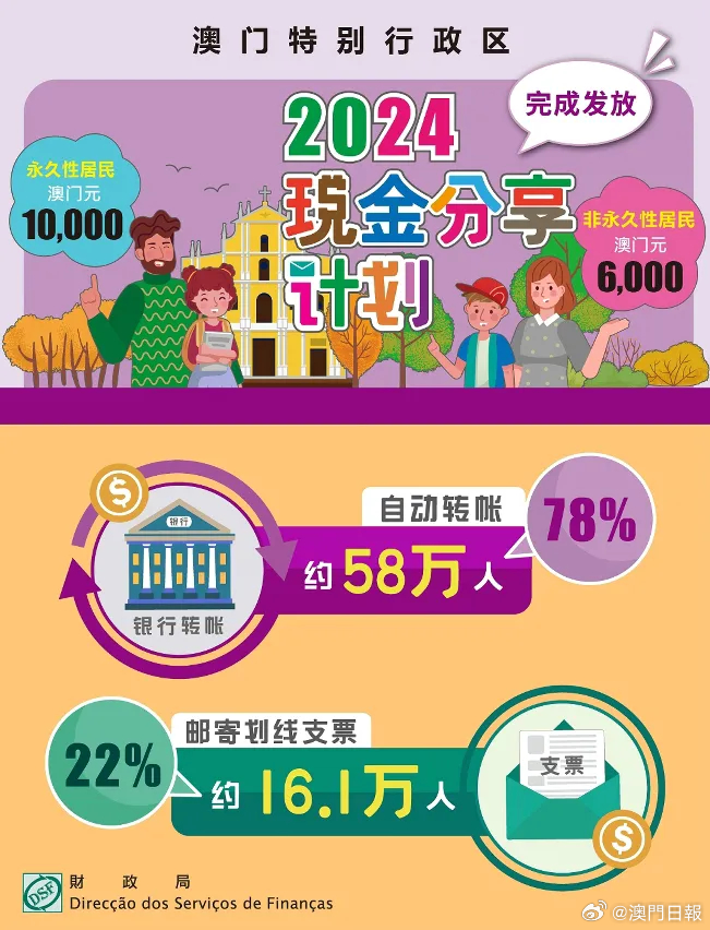 汽车销售服务 第350页