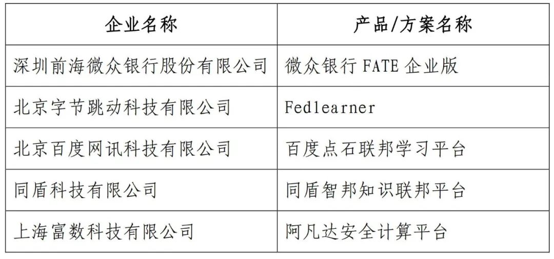 汽车销售 第294页