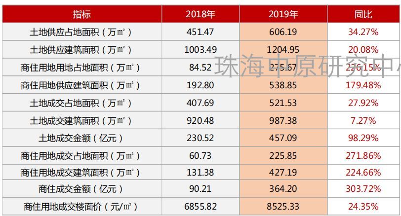 汽车销售服务 第341页