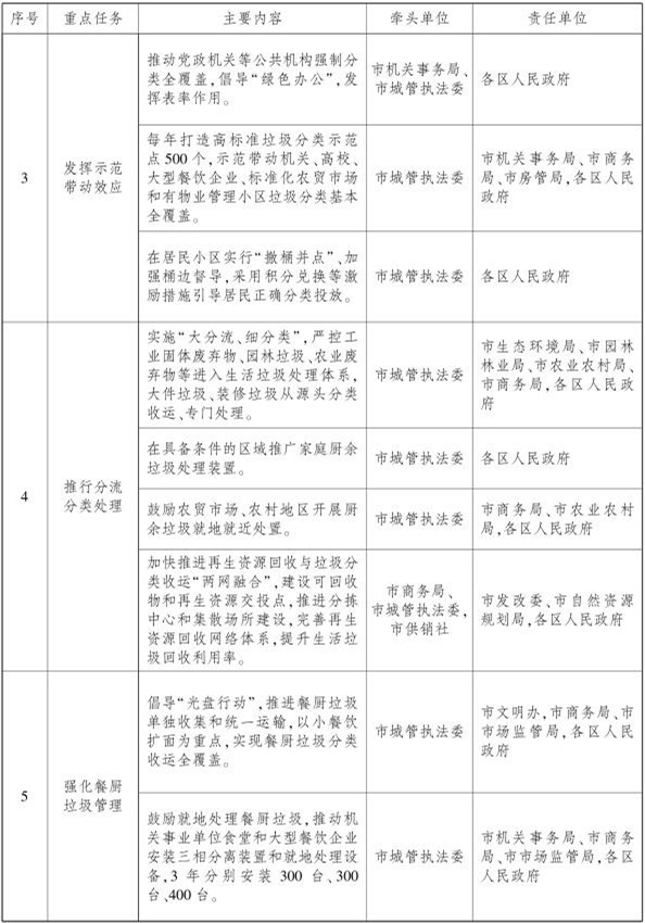 汽车装饰用品销售 第335页