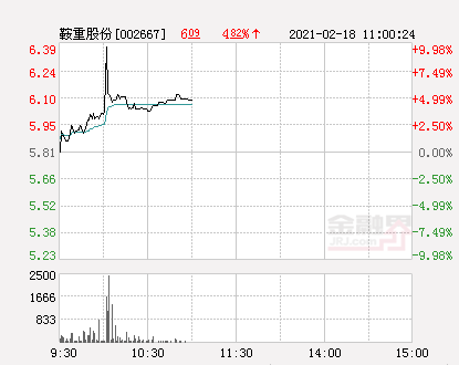 汽车装饰用品销售 第332页