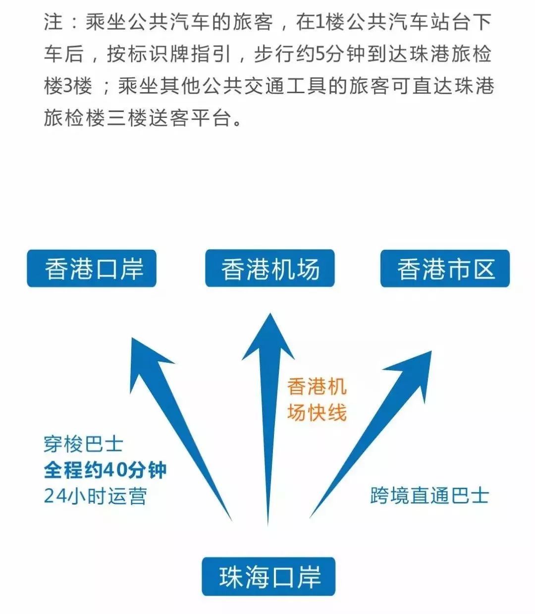 汽车销售服务 第334页