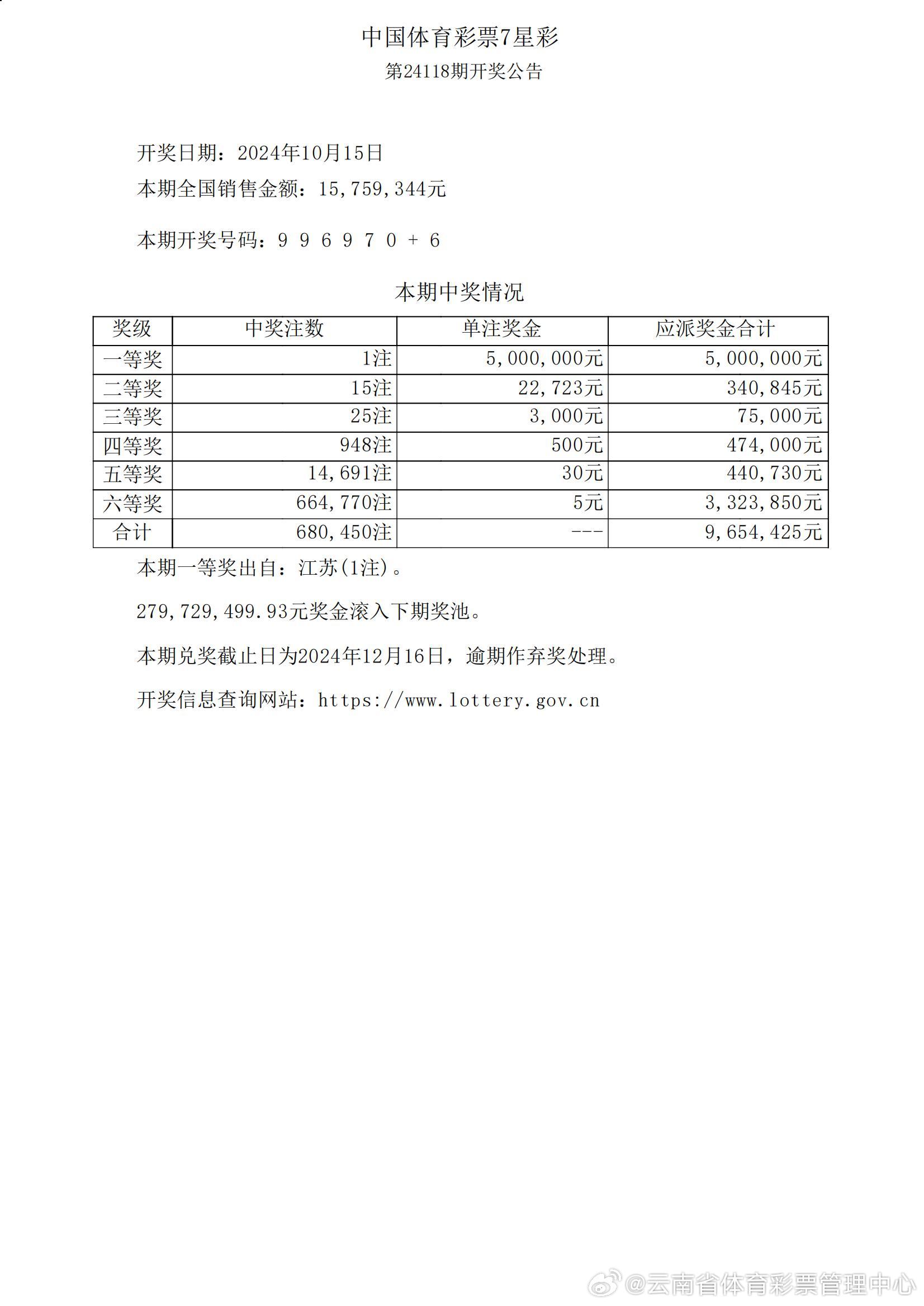 汽车装饰用品销售 第324页