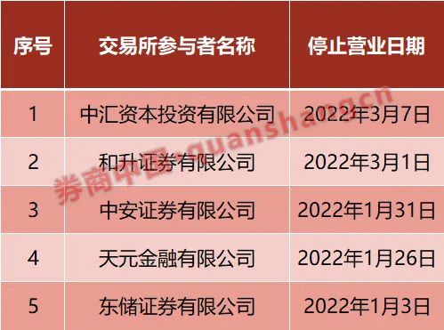 汽车装饰用品销售 第323页