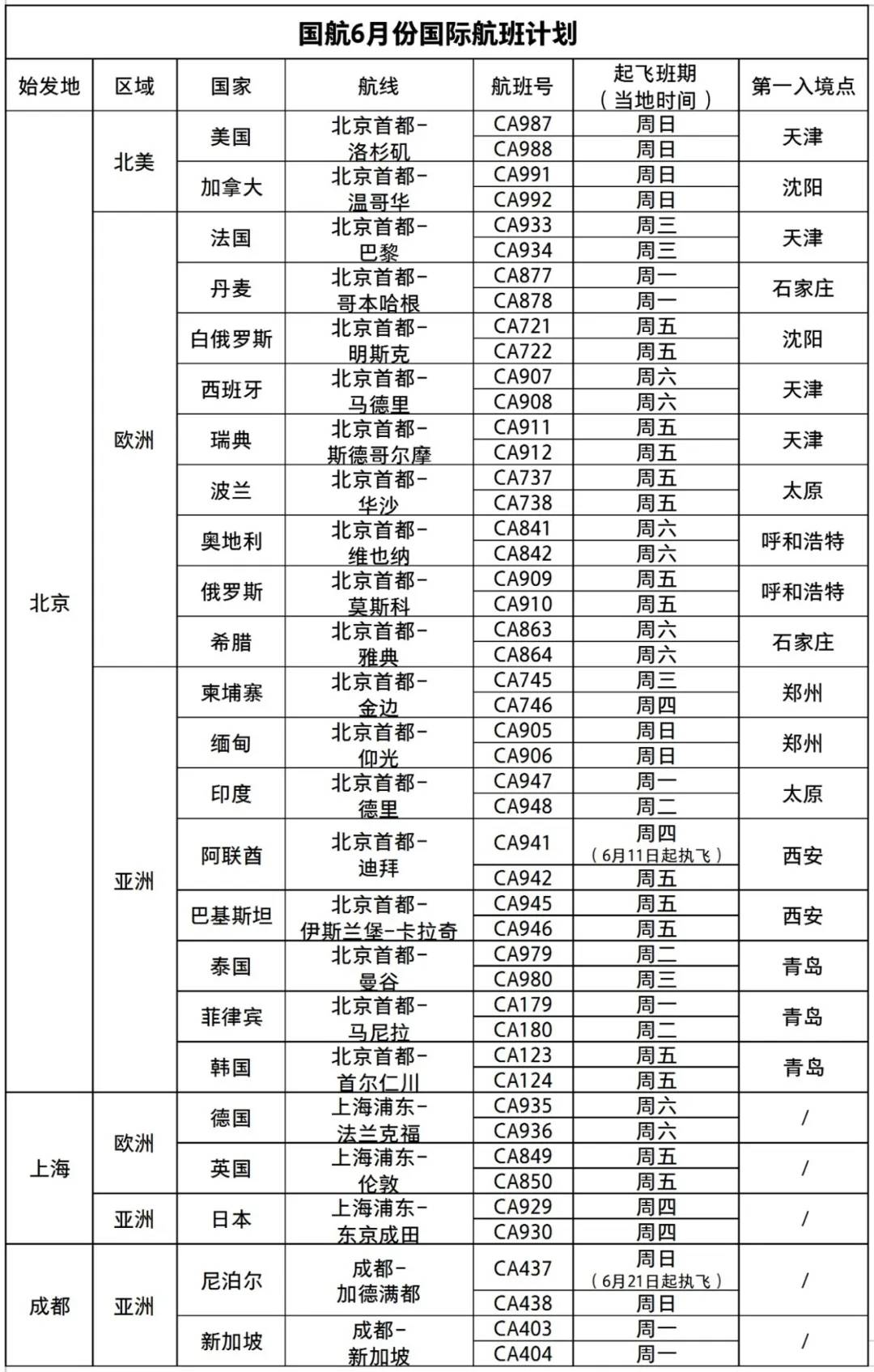 汽车装饰用品销售 第319页