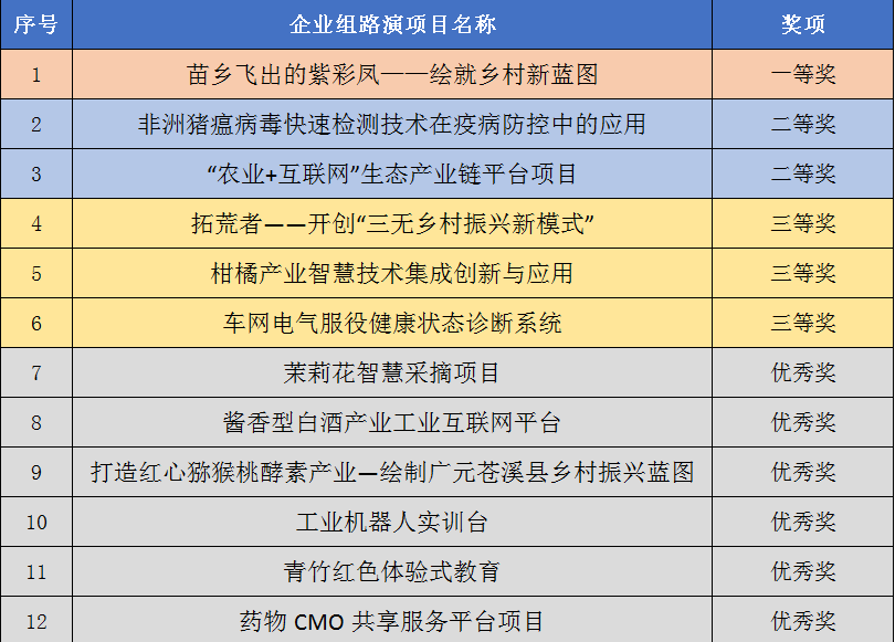 汽车装饰用品销售 第314页