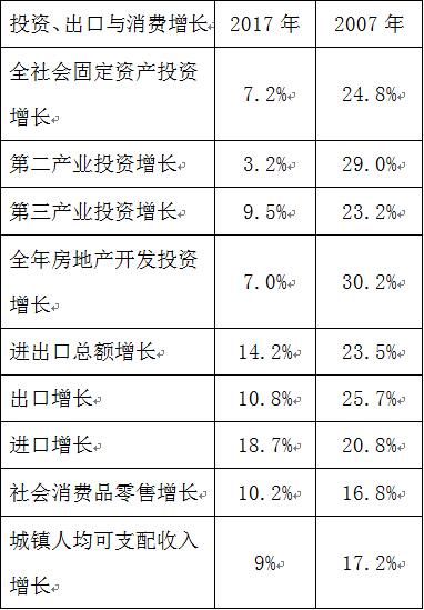 汽车装饰用品销售 第305页