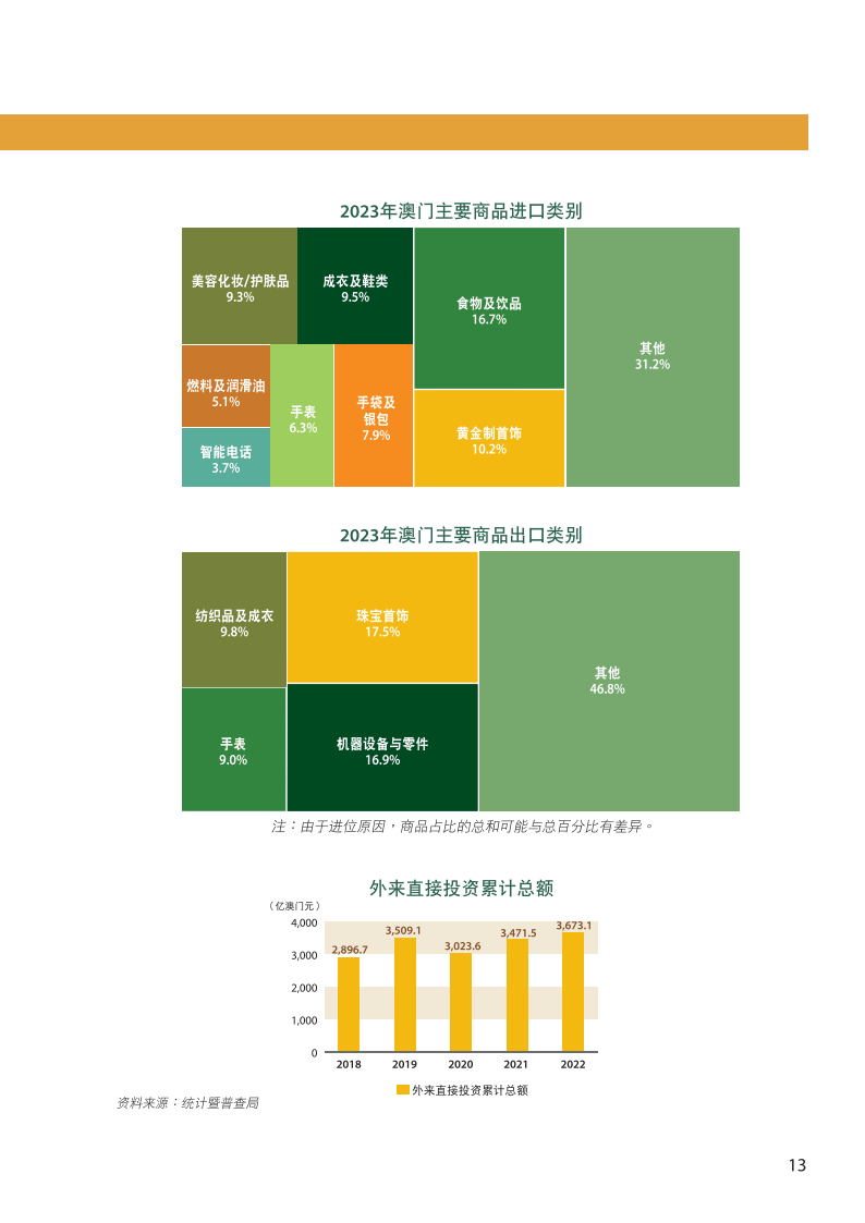 汽车销售服务 第308页