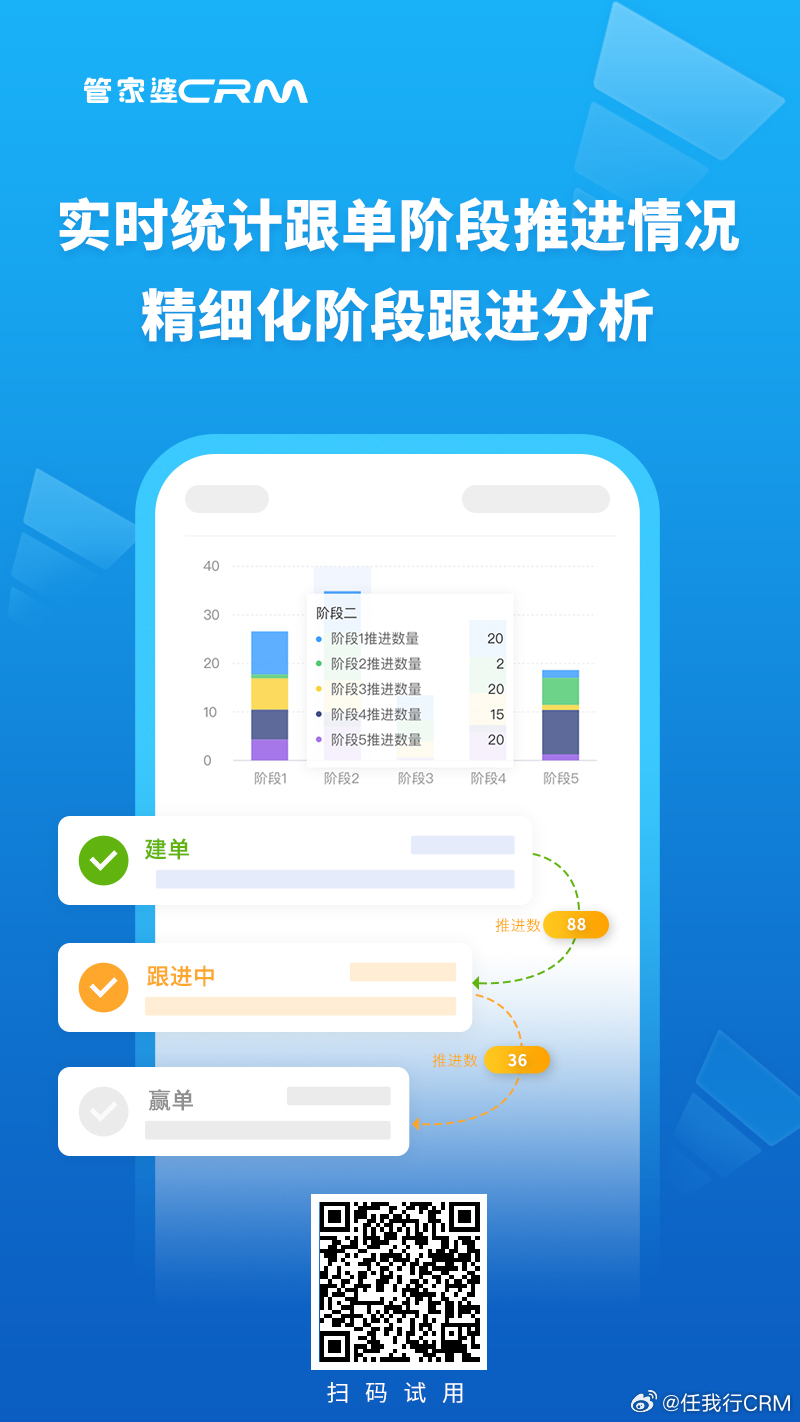 汽车销售服务 第306页