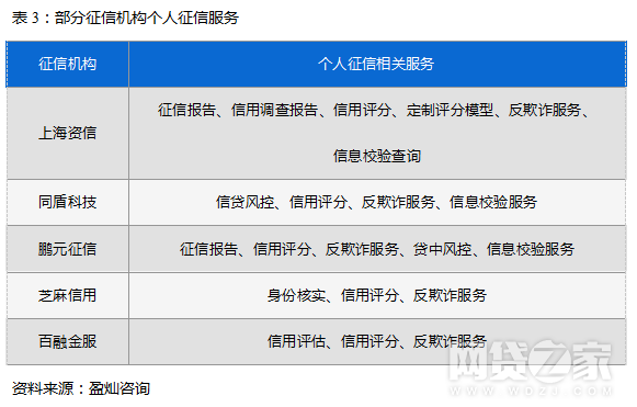 汽车销售服务 第302页
