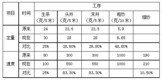 汽车销售服务 第301页
